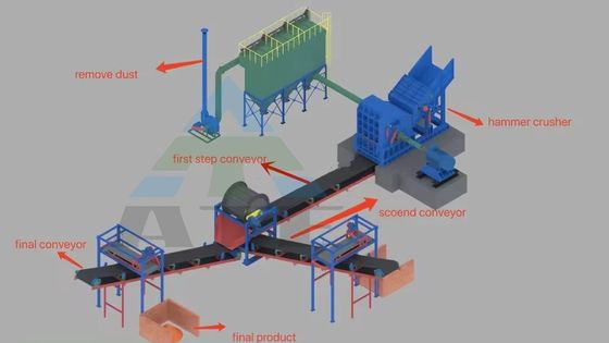 Простая работа Переработка лома Молотный дробилка для лома стали Железо Алюминий