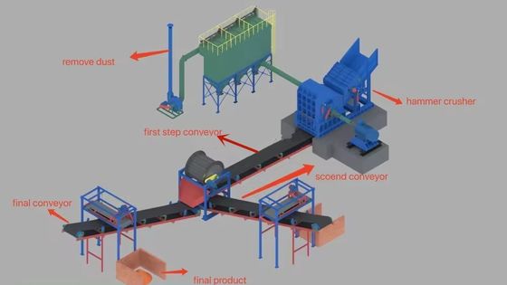 Легкая эксплуатация Заказ промышленный лом консервный дробилка Twin Shaft Shredder мощность kW 55